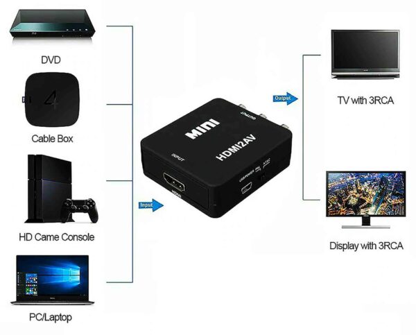 Konvertor z HDMI na CINCH RCA AV adaptér černý příslušenství